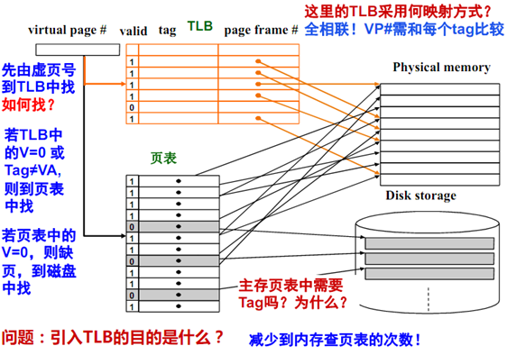 VirtualHardwares硬件信息 硬件信息虚拟_主存_07