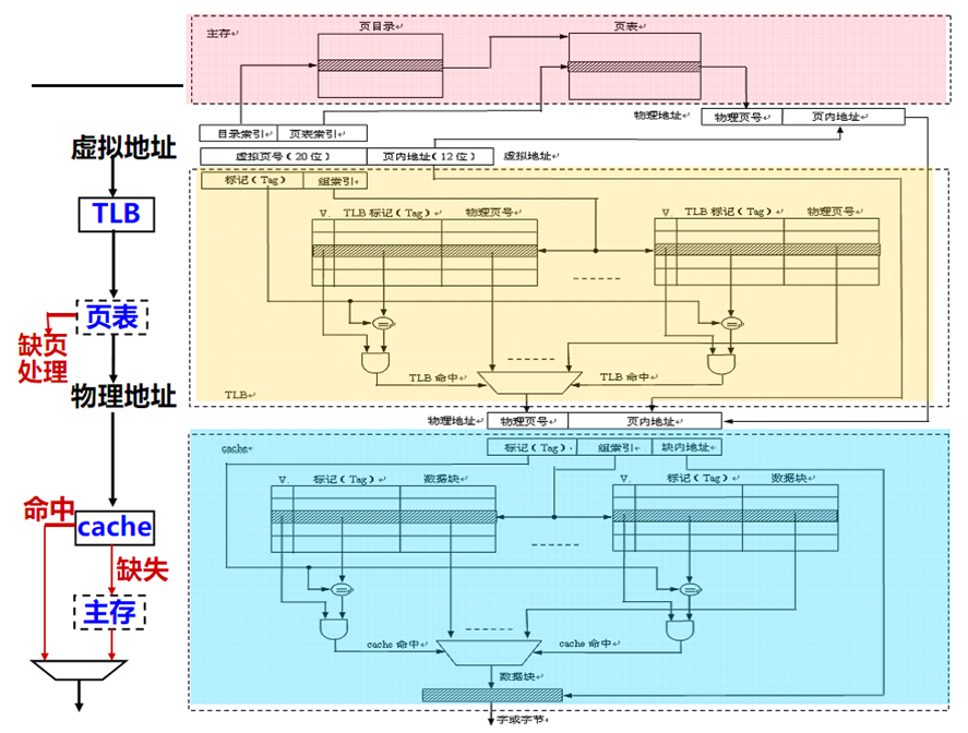 VirtualHardwares硬件信息 硬件信息虚拟_主存_08