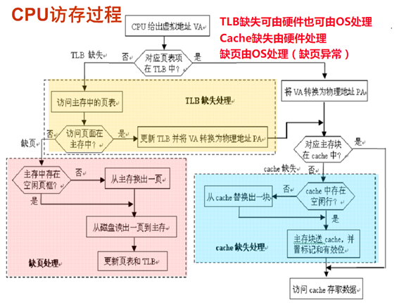 VirtualHardwares硬件信息 硬件信息虚拟_虚拟地址_09