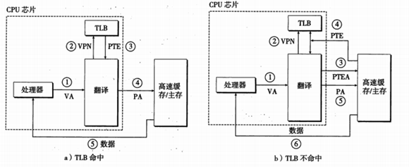 VirtualHardwares硬件信息 硬件信息虚拟_地址空间_11