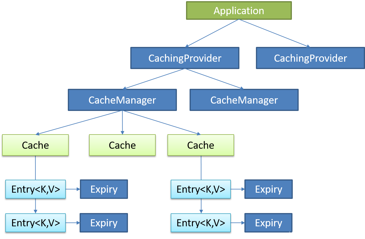 springboot缓存过期 springboot缓存原理_redis