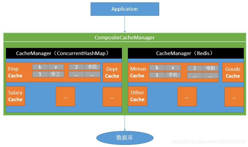 springboot缓存过期 springboot缓存原理_spring_02