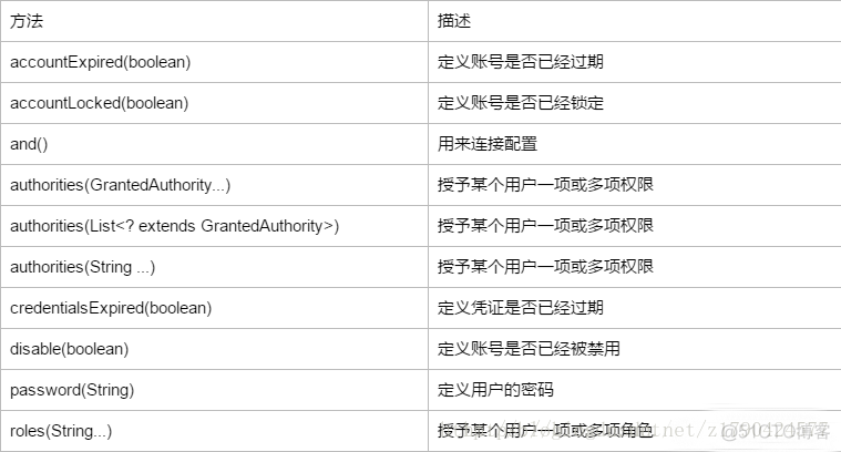 spring security 放过接口 spring security application_Web_02