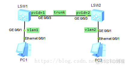 交换机端口通过vlan 交换机端口配置vlan_数据帧