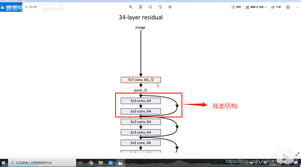 resnet结合rnn resnet讲解_ResNet_02