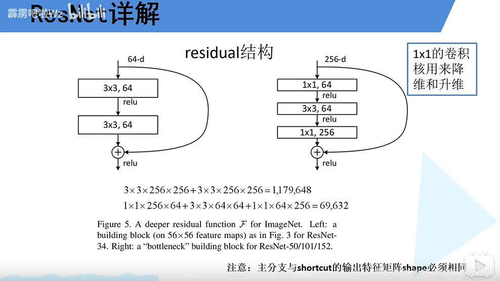 resnet结合rnn resnet讲解_深度学习_05