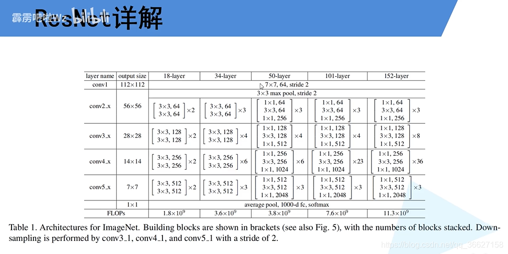 resnet结合rnn resnet讲解_resnet结合rnn_07