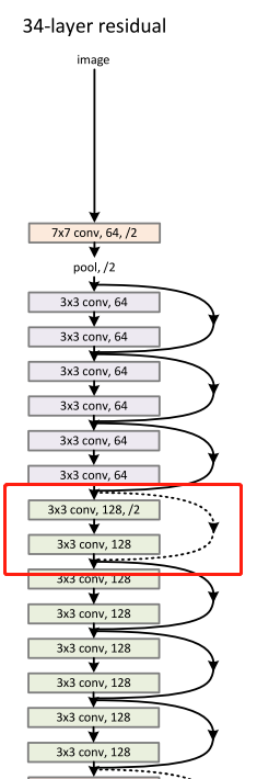 resnet结合rnn resnet讲解_深度学习_09