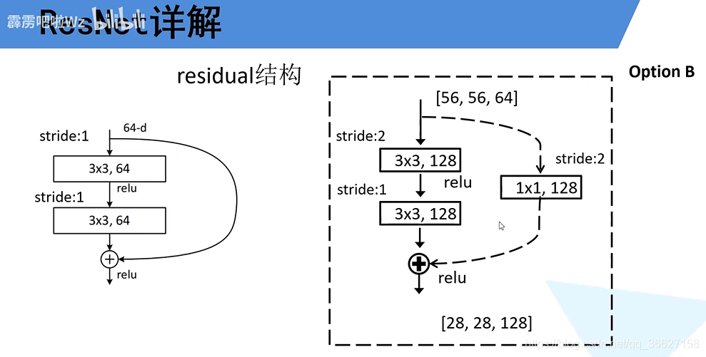 resnet结合rnn resnet讲解_人工智能_10