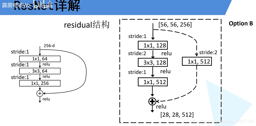 resnet结合rnn resnet讲解_人工智能_11