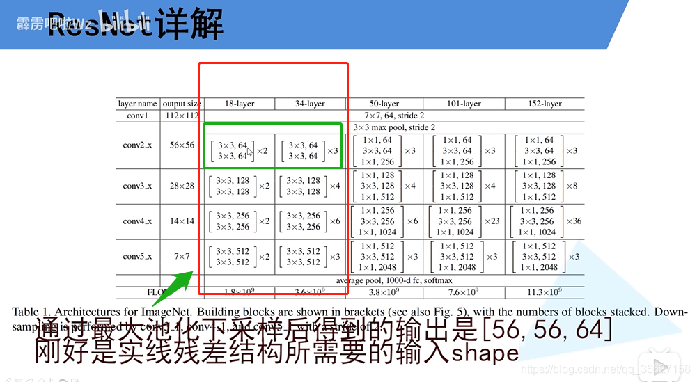 resnet结合rnn resnet讲解_resnet结合rnn_12