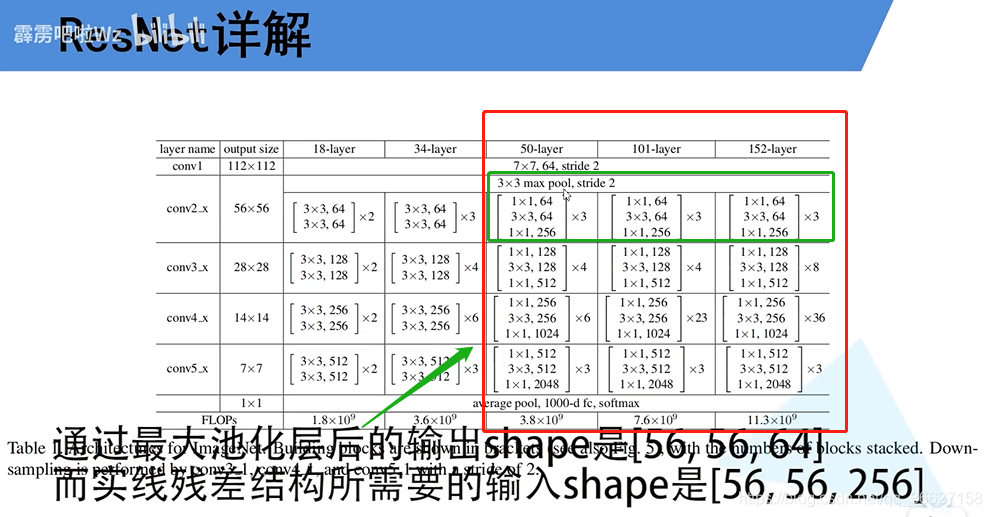 resnet结合rnn resnet讲解_计算机视觉_13