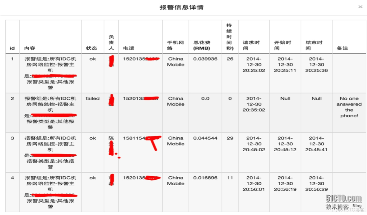 zabbix 报警有声音吗 zabbix的报警级别_zabbix 报警有声音吗_03