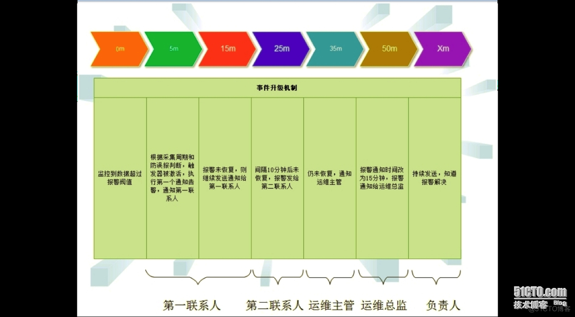 zabbix 报警有声音吗 zabbix的报警级别_python_06