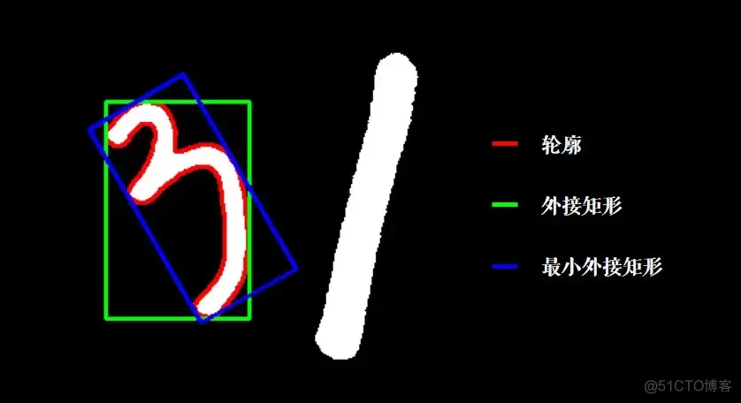 opencv 轮廓排序面积 opencv轮廓特征_拟合