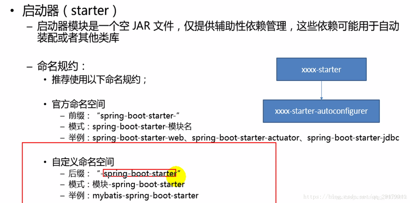 springboot自定义starter配置PageHelper springboot怎么自定义starter_spring