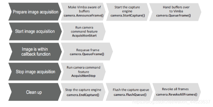 opencv 工业异常检测 opencv调用工业相机_Image