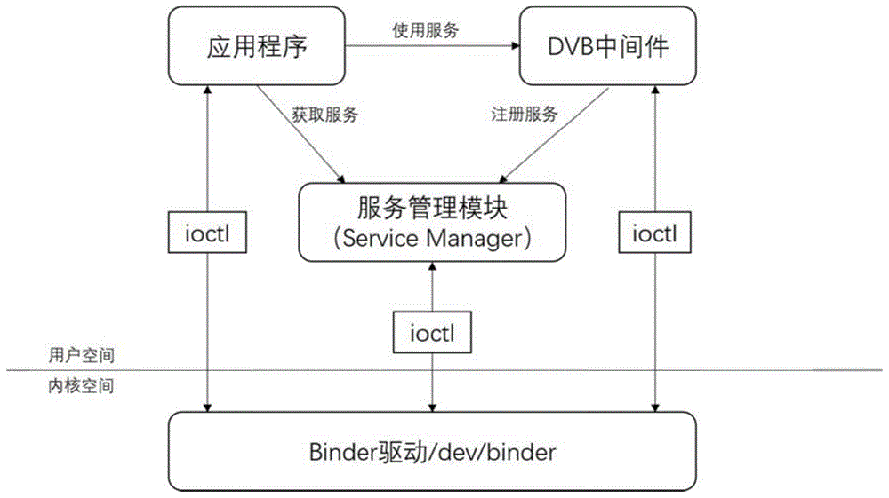 centos做机顶盒 机顶盒linux系统_机顶盒+linux服务