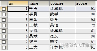 POSTGRESQL动态行转列 plsql行列转换_数据库系统_02