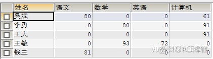 POSTGRESQL动态行转列 plsql行列转换_数据字典_03