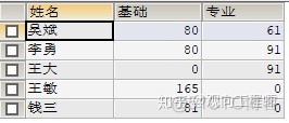 POSTGRESQL动态行转列 plsql行列转换_数据字典_04