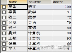 POSTGRESQL动态行转列 plsql行列转换_数据库系统_06