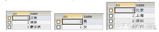 POSTGRESQL动态行转列 plsql行列转换_POSTGRESQL动态行转列_08