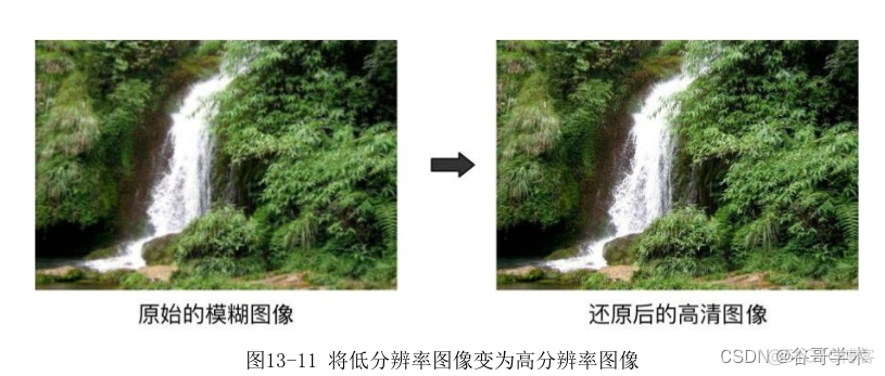 基于生成对抗网络增强 生成对抗网络的应用_数据分布