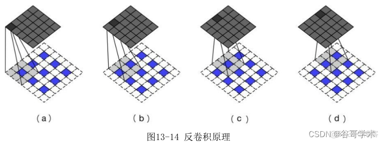 基于生成对抗网络增强 生成对抗网络的应用_大数据_04