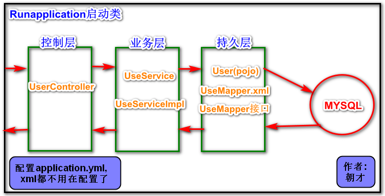 springboot DirectByteBuffer 转数组 springboot转ssm_jar包