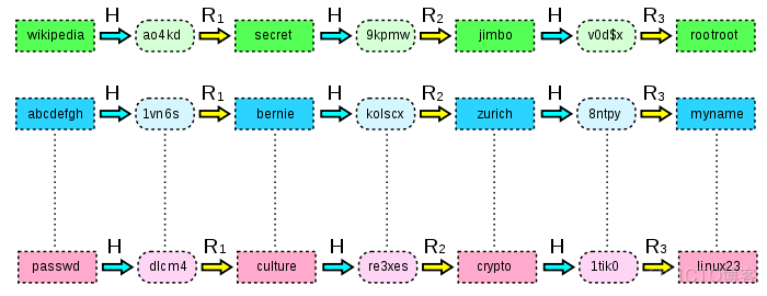 HASHBYTES加解密函数 hash值解密_数字签名_02