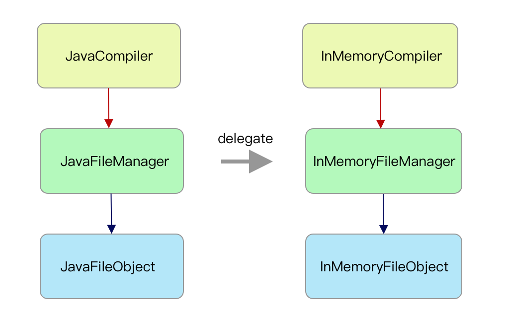 springboot dongtaibianyi springboot动态编译一段java代码_spring_02