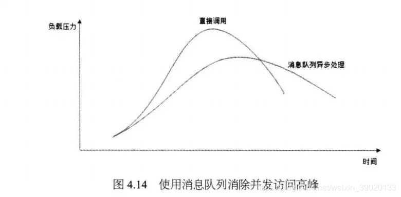 消息队列日志怎么写 消息队列的用处_数据库_02