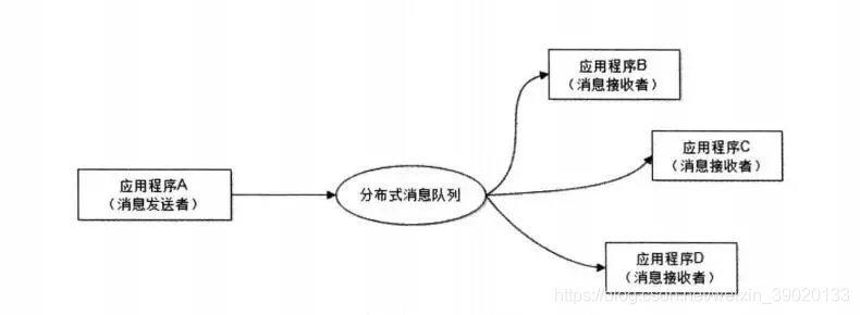 消息队列日志怎么写 消息队列的用处_python_03