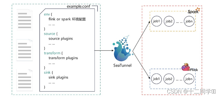 seatunnel 采集kafka seatunnel 采集pdf数据_seatunnel 采集kafka