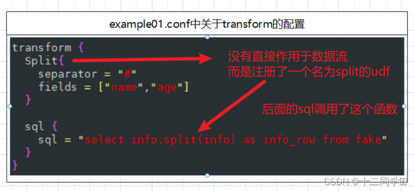 seatunnel 采集kafka seatunnel 采集pdf数据_flink_09