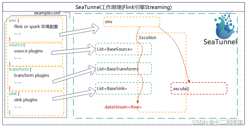 seatunnel 采集kafka seatunnel 采集pdf数据_学习_10