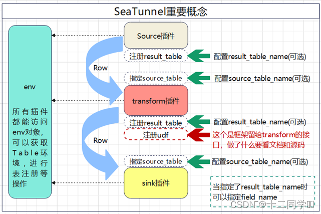 seatunnel 采集kafka seatunnel 采集pdf数据_大数据_11