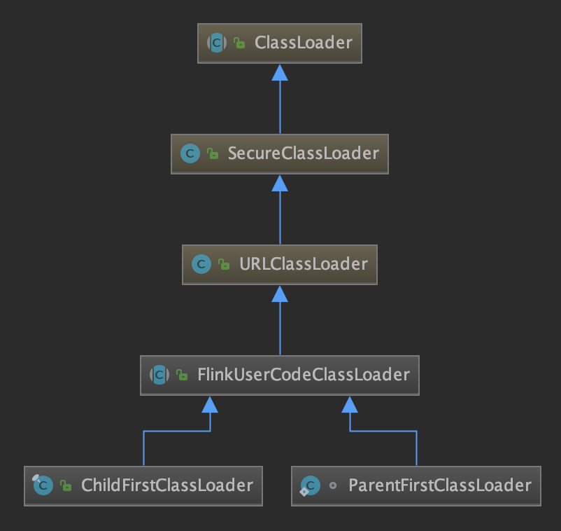 flink如何预估slot需求量 flink模型,flink如何预估slot需求量 flink模型_javascript,第1张