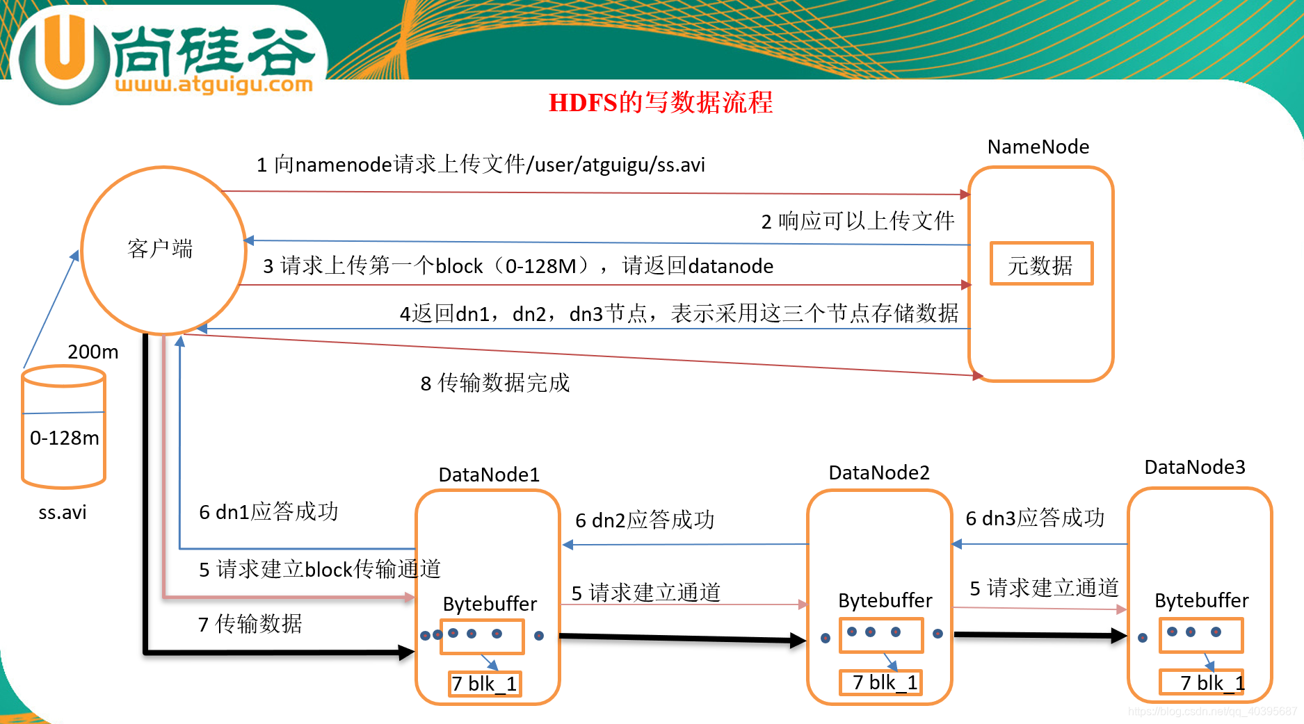 HDFS如何切割文件 hdfs 文件块_hdfs_02