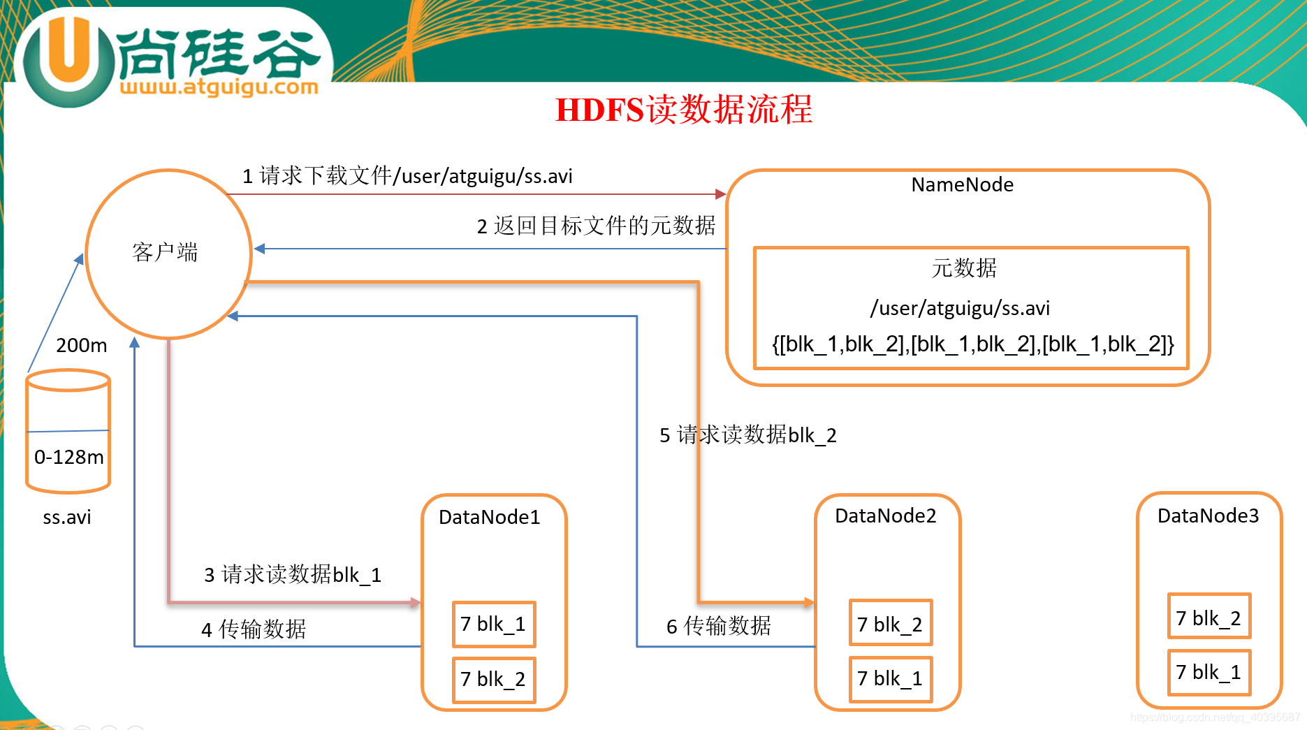 HDFS如何切割文件 hdfs 文件块_hdfs_03