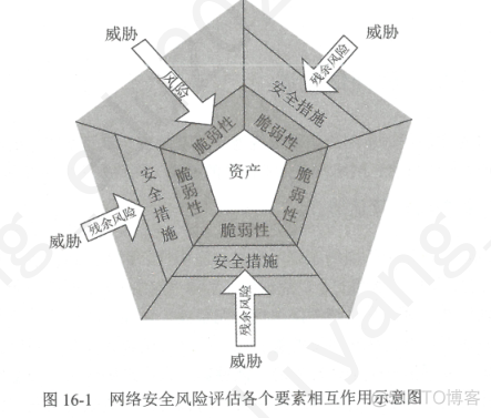 开展网络安全风险评估的依据 网络安全风险评估机制_开展网络安全风险评估的依据