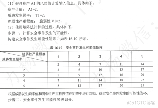 开展网络安全风险评估的依据 网络安全风险评估机制_开展网络安全风险评估的依据_06