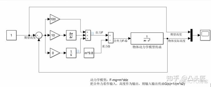 pid 算法 偏差大时才启用积分 pid当偏差为负_控制系统_05