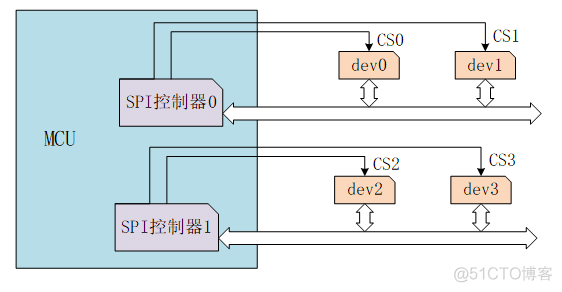 spi cubemx配置 spi设备_片选_02