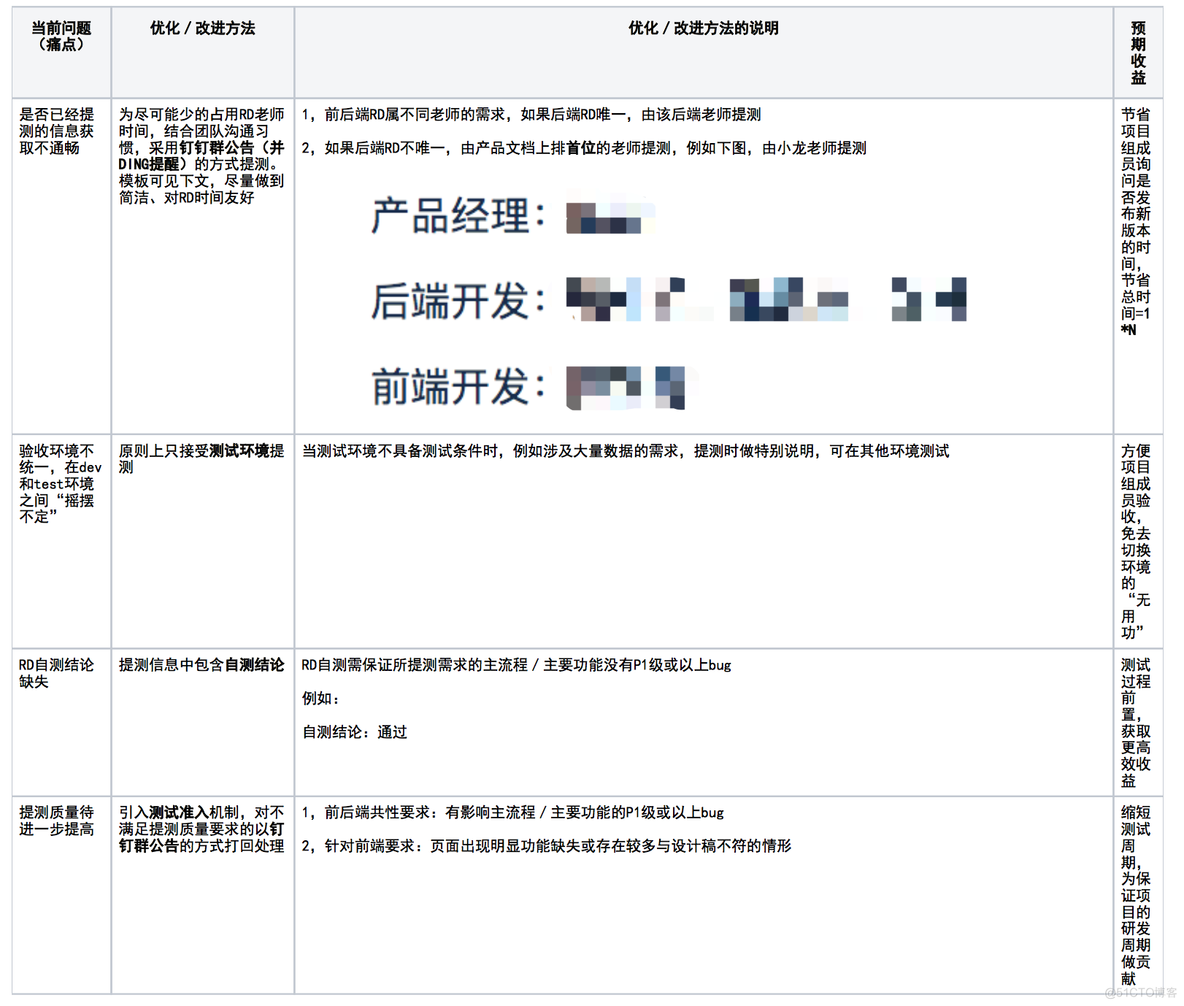 jenkins 钉钉测试 钉钉有测试功能吗_测试类