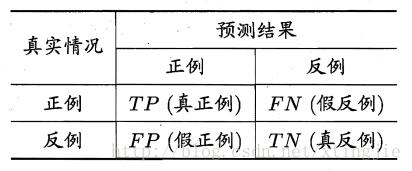 boosting回归模型代码 adaboost回归原理_boosting回归模型代码_10