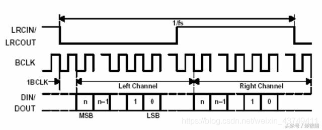 audioRecord 录音长度 录音音量多少db合适_audioRecord 录音长度_09