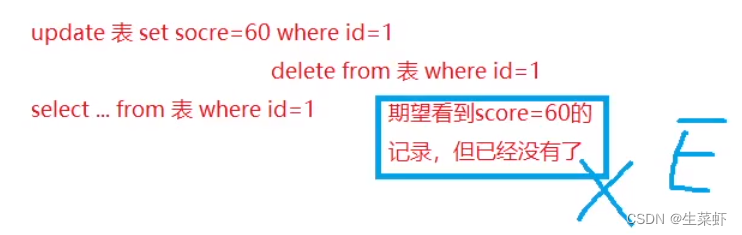 关系型数据库不支持多属性吗 关系型数据库错误的是_数据库_04