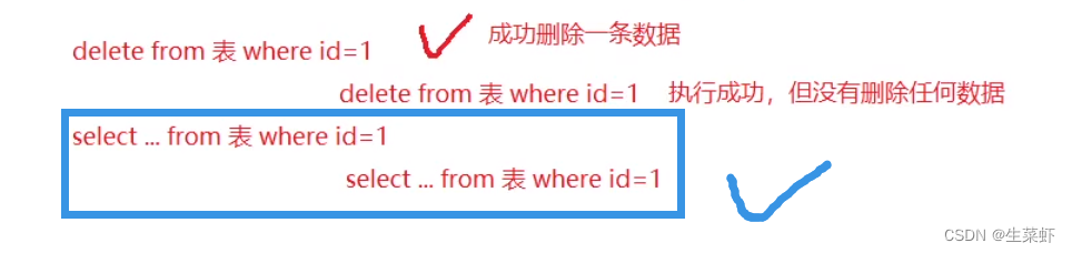 关系型数据库不支持多属性吗 关系型数据库错误的是_数据库_05